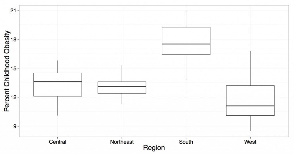 obesity_boxplot