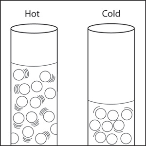 Tea water thermometer Hot